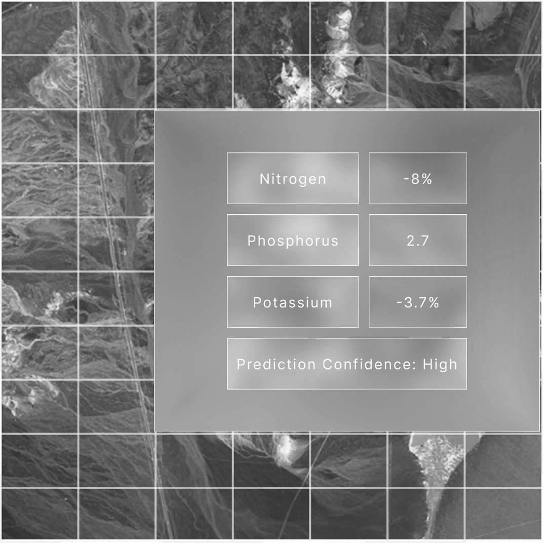 Agriculture Features